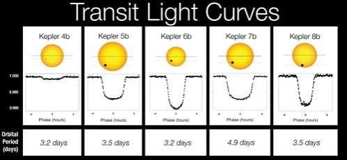 Gwiezdne Wrota - Sekcja Astronomiczna