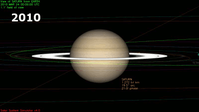 animacja widoków Saturna od 2010 roku do 2024 roku Saturn - Gwiezdne Wrota - Sekcja Astronomiczna