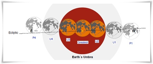 kliknij by powiększyć zaćmienie, księżyc,saros,astrofoto