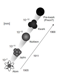 Gwiezdne Wrota - Sekcja Astronomiczna