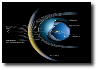 Układ Słoneczny bąbel heliosfery 