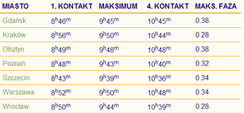 zaćmienie ślońca 1 sierpieć 2008 rok