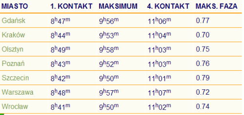 zaćmienie Slońca 20 marca 2015 rok