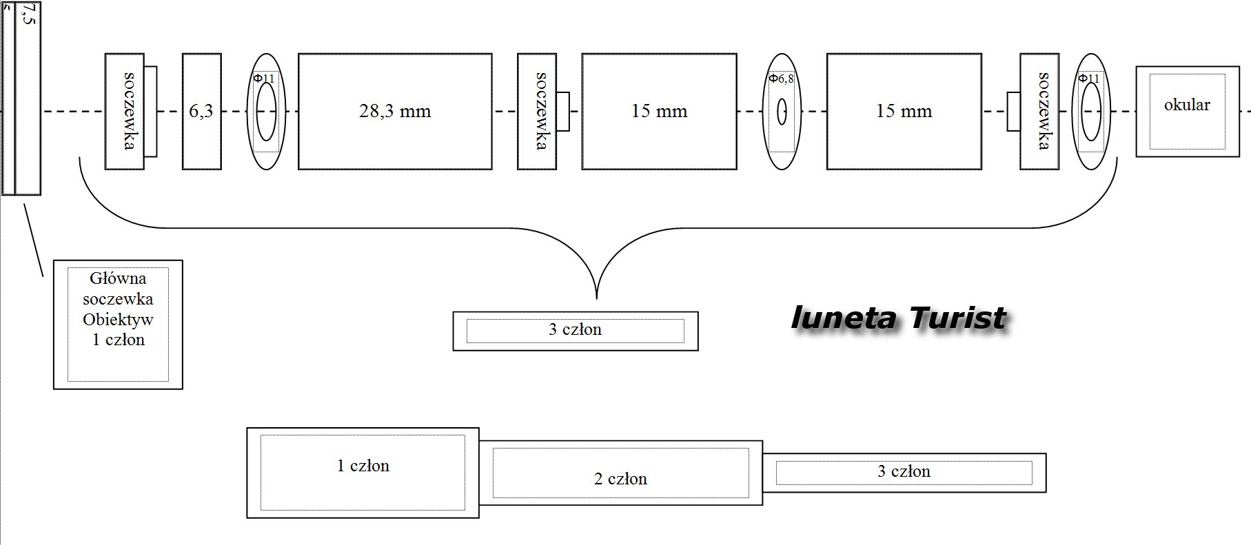 turist,optyka,układ