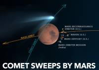Mars,Siding Spring,klimat