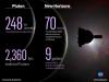 pluton_newshorizons_rozmiary_t1.jpg
